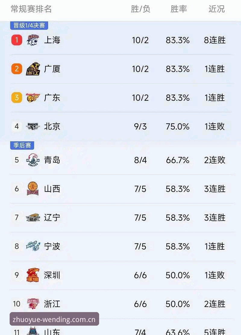 问鼎娱乐官网登录 CBA季后赛G4北京生死战全面解析:后场配置与内线调整成关键变数